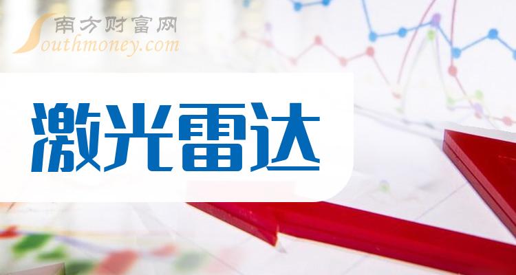 详细阅读:万集科技溦光雷达(万集科技和华为激光雷达合作) 万集科技溦光雷达(万集科技和华为激光雷达合作)